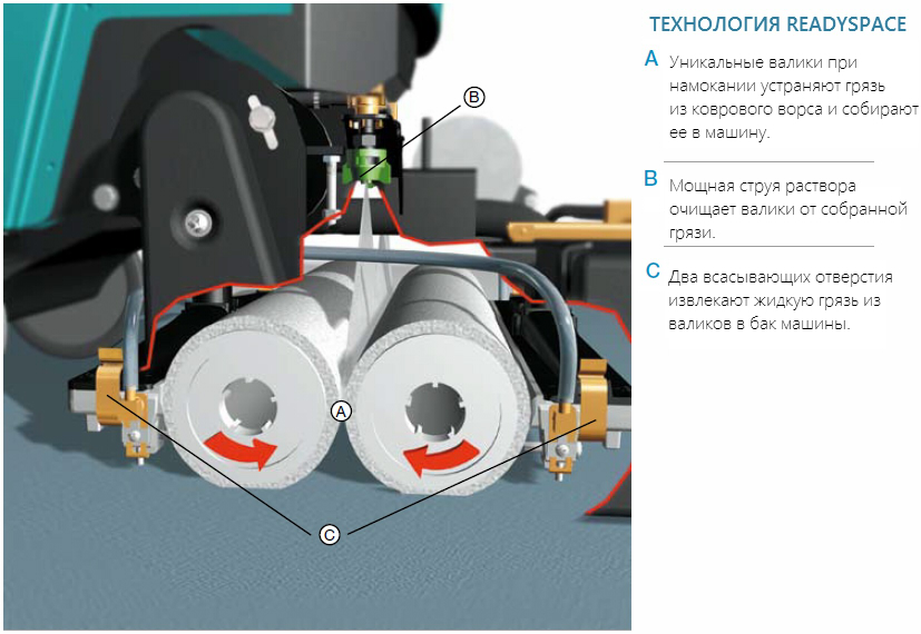 Технология Tennant ReadySpace