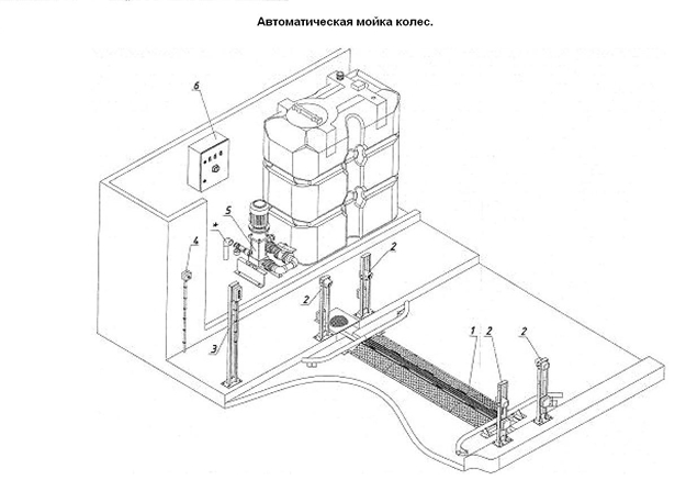 Автоматическая мойка днища автомобиля